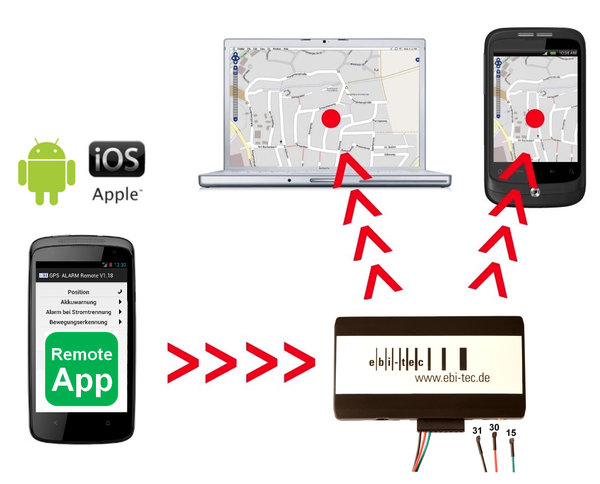 Wohnmobil-Alarmanlage: GPS-Alarm Edition Womo Protect (ohne monatliche Gebühren)